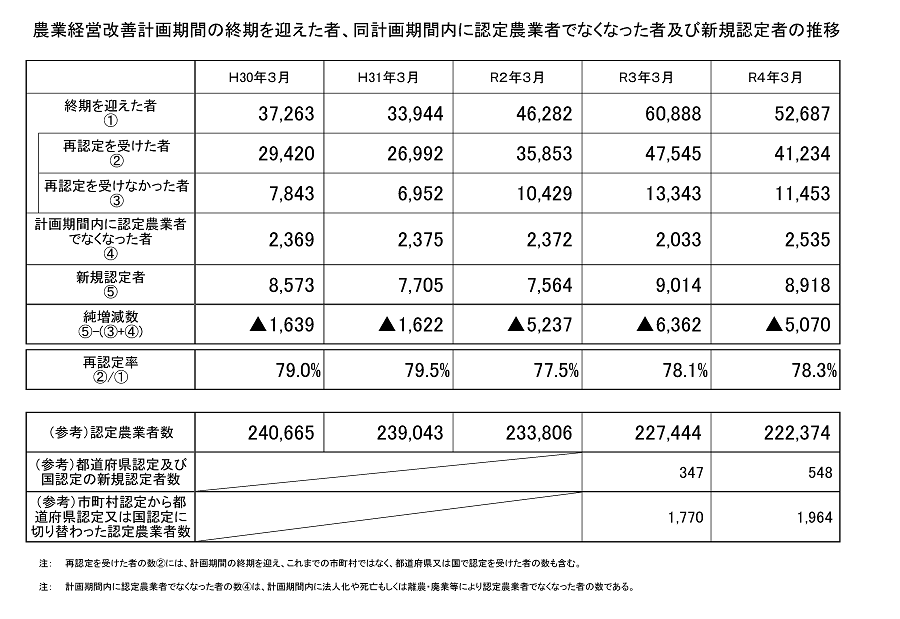 R4_認定農業者の認定状況_画像５