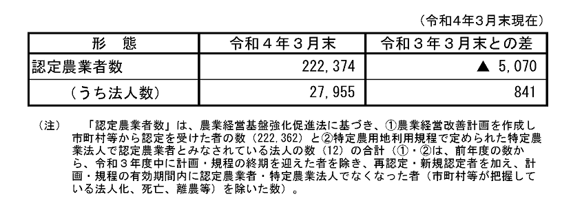 R4_認定農業者の認定状況_画像１