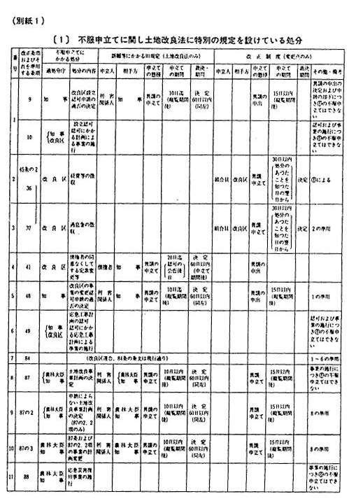 別紙1