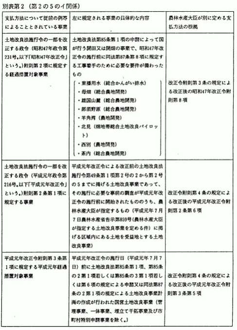 別表第2