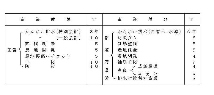 表