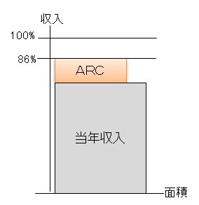 農業リスク補償