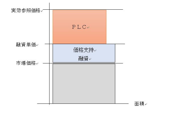 価格損失補償2018