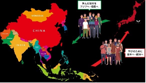 国際交流のイメージ図