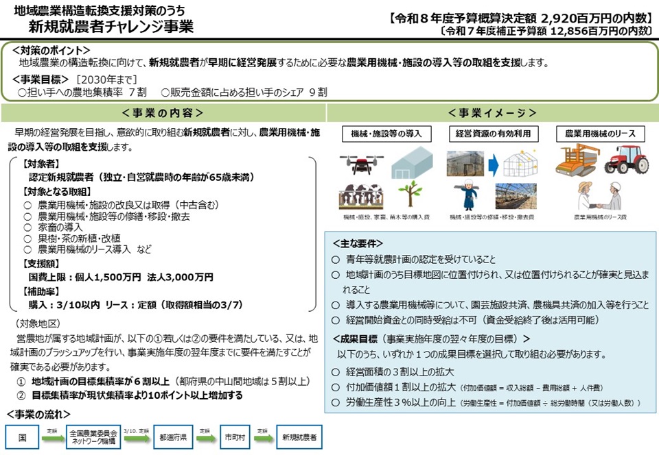 新規就農者チャレンジ事業PR版