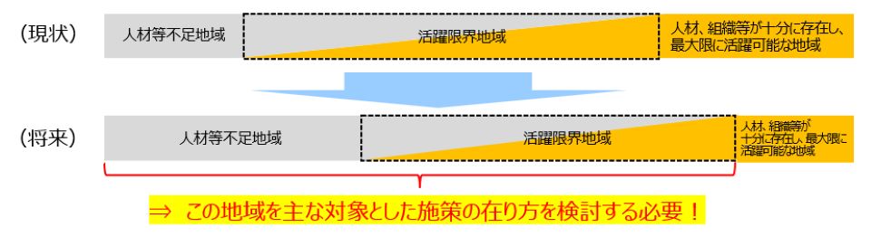 「むら・むら格差」の拡大