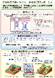 災害復旧事業における農地復旧限度額のイメージ画像