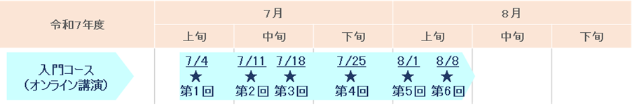 入門コーススケジュール