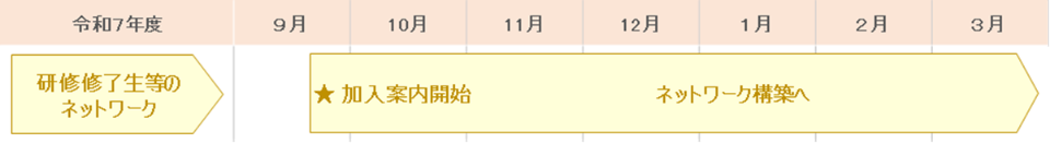 研修修了生等のネットワーク