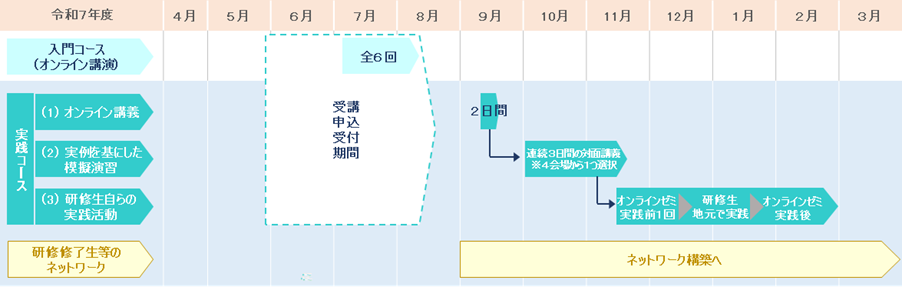 講座全体スケジュール