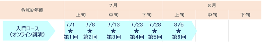 入門コースは、オンライン講義となっており、7月上旬から8月中旬の期間で、全6回開催します。 7月1日に第1回、7月8日に第2回、7月13日に第3回、7月23日に第4回、7月28日に第5回、8月5日に第6回を開催します。
