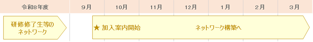研修修了生等のネットワークとして、9月下旬頃から実践コース参加者を対象としてネットワークグループを構築します。