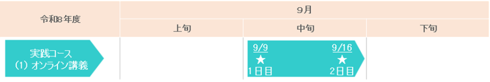 実践コースのオンライン講義は、2日間開催予定であり、1日目を9月9日、2日目を9月16日に予定しております。