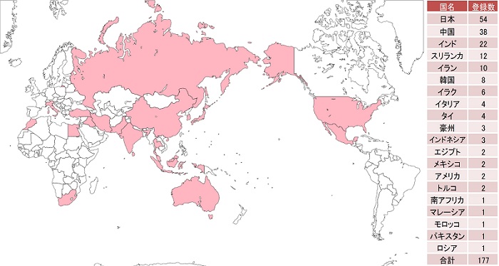 世界の登録数