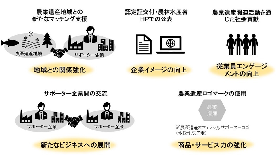 農業遺産オフィシャルサポーター制度：農林水産省