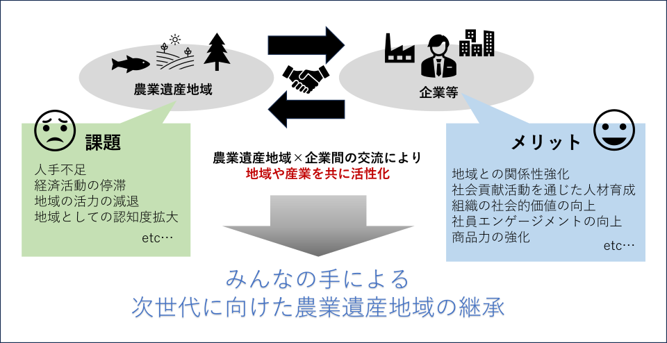 サポーター制度で実現したいこと