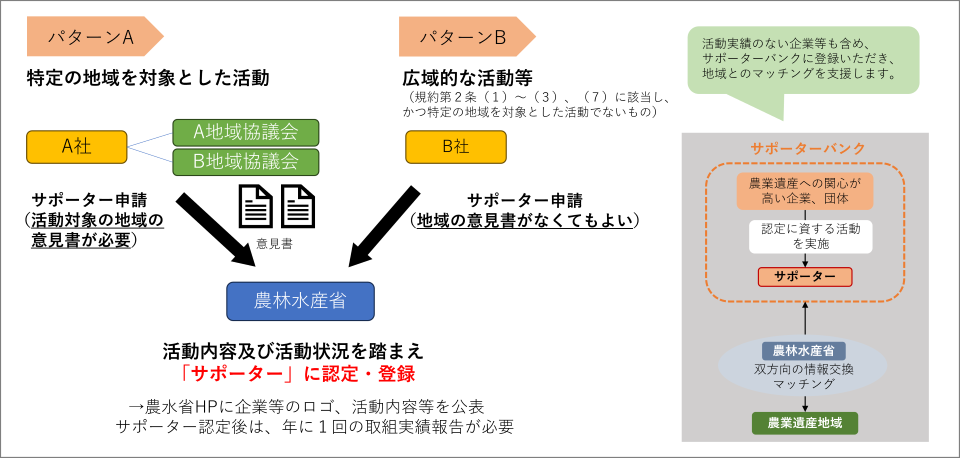 制度の説明
