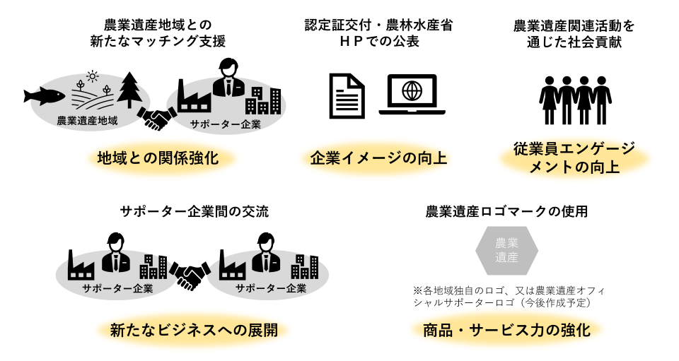 サポーターになるメリット
