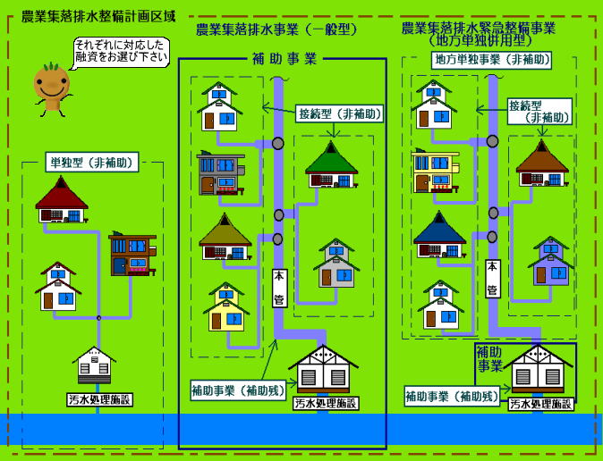 融資対象の図解