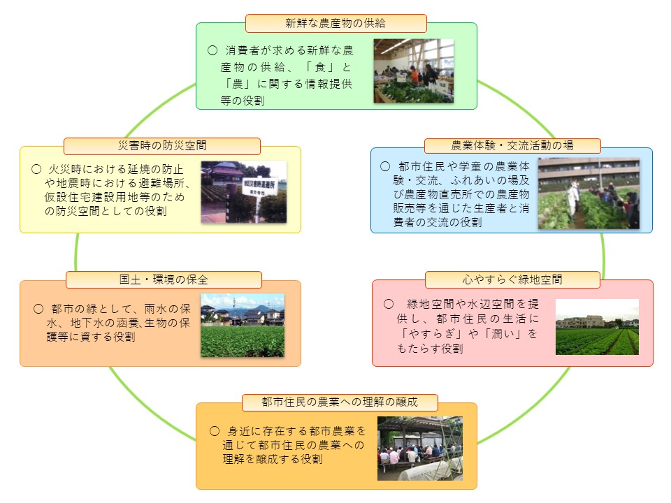 都市農業の６つの機能