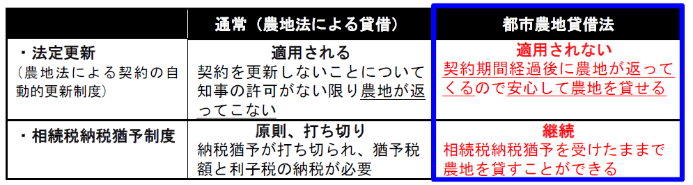 制度を利用するメリット一覧