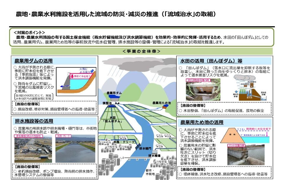 PR版_「流域治水」の取組(R9概算要求)