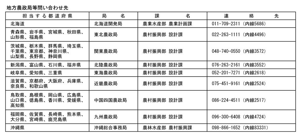 問合せ先