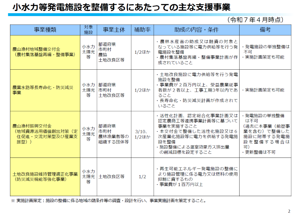 主な助成制度２