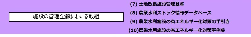 05施設の管理全般にわたる取組