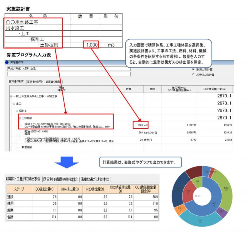 図５入力から算定結果出力のイメージ（温室効果ガス算定プログラム）