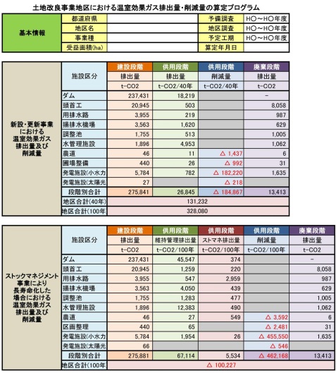 図3温室効果ガス算定シートの地区総括表