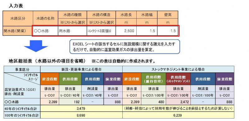 図２入力から算定結果出力のイメージ図（温室効果ガス算定シート）