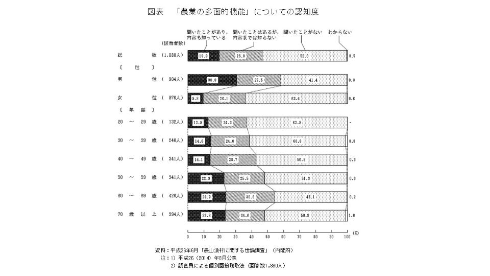 H26.6調査結果