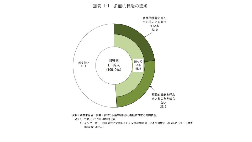 R1調査結果図表1