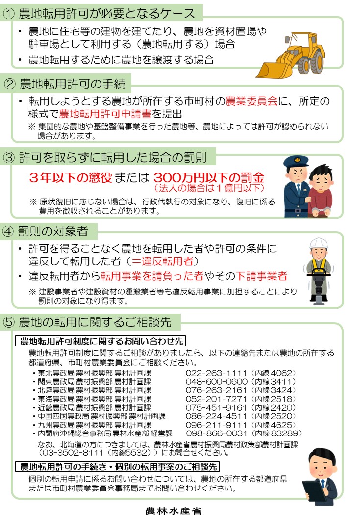 違反転用防止啓発リーフレット