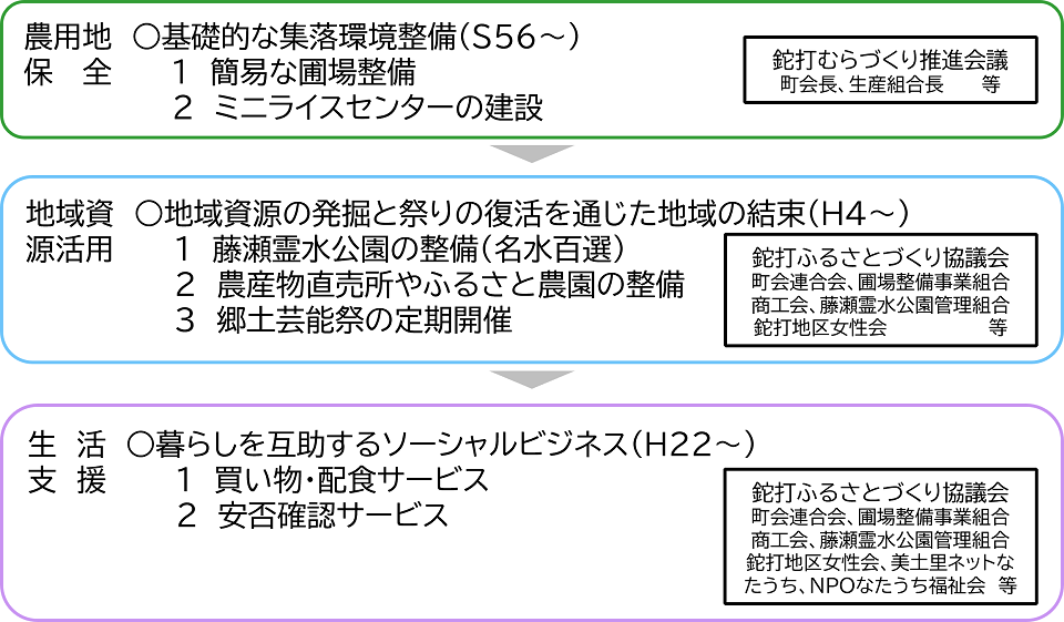 01-02