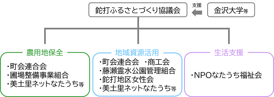 02-02