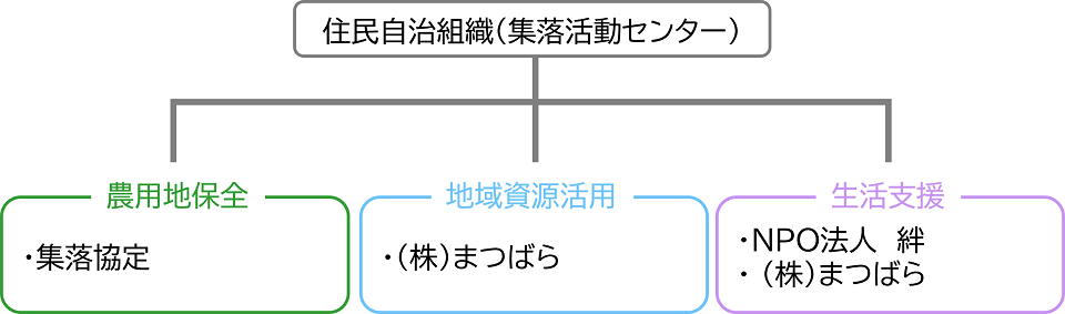 02-03