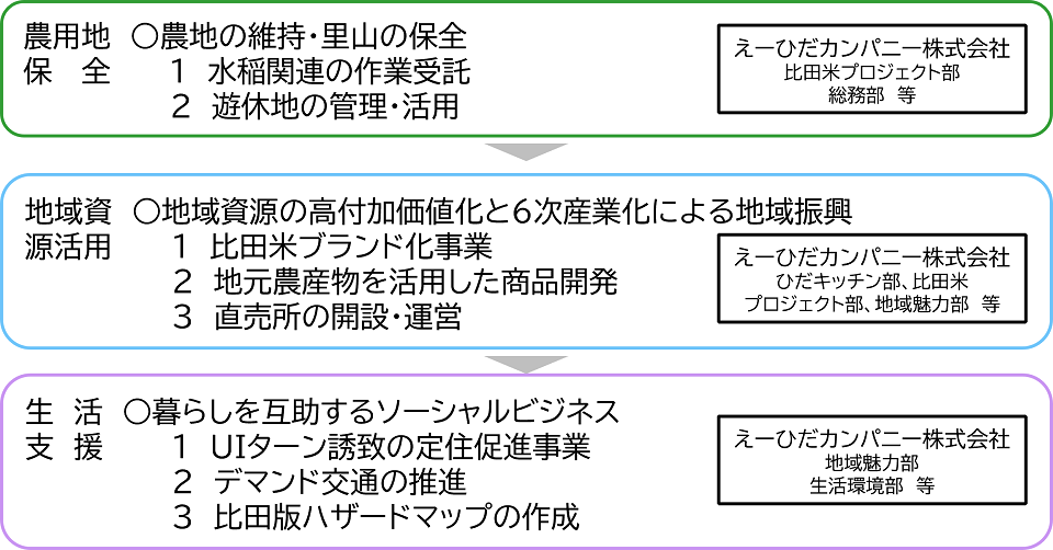 01-05