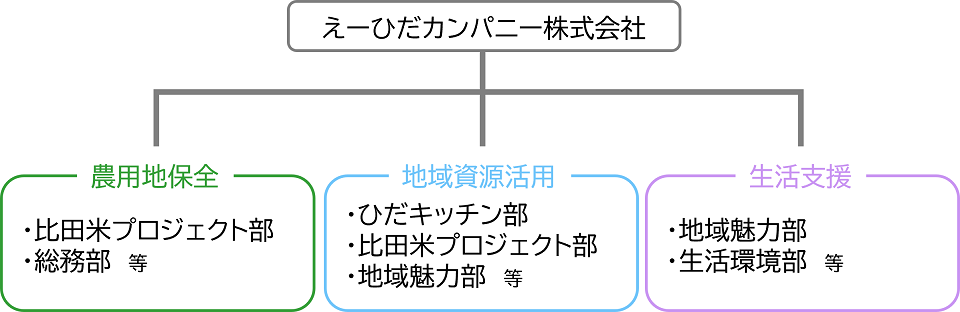 02-05