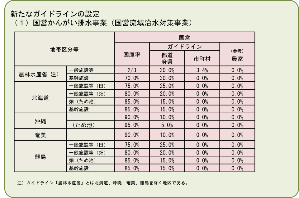 03_令和7年度拡充事項