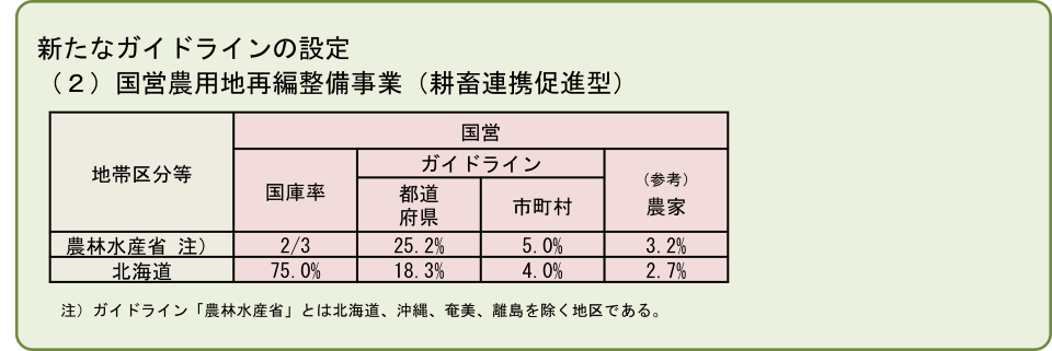 04_令和7年度拡充事項