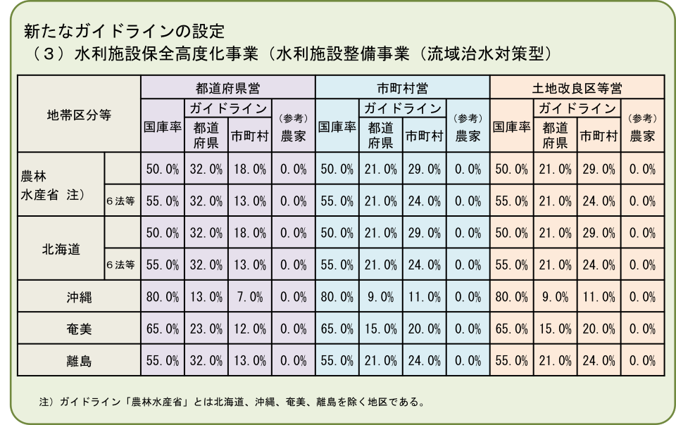 05_令和7年度拡充事項