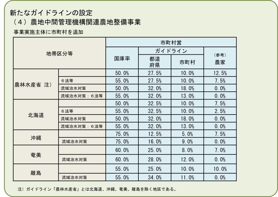 06_令和7年度拡充事項