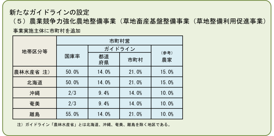 07_令和7年度拡充事項