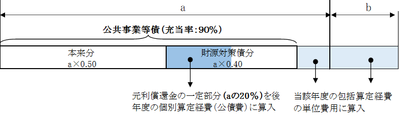 1-2-2 国営　市町村の一括償還（かんぱい）　上記以外