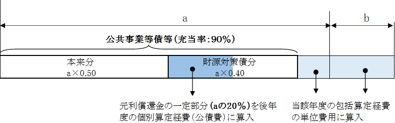 2-1-2 県営（かんぱい）上記以外