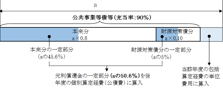 2-2-1 県営（防災）地盤沈下など.png