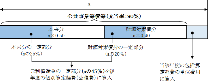 2-2-2県営（防災）水質保全対策