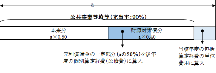 2-2-4県営（防災）上記以外